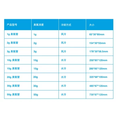 适应臭氧管 - 图片 2
